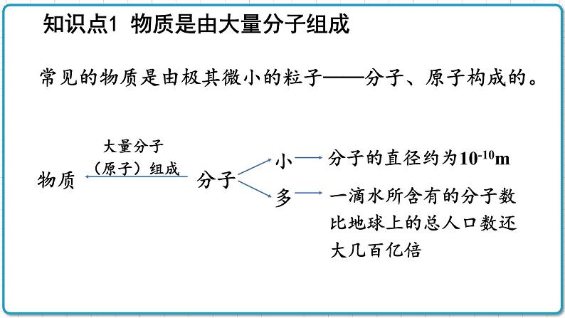 2021年初中物理北师大版九年级全一册 第十章 10.2.1 内能 课件第3页