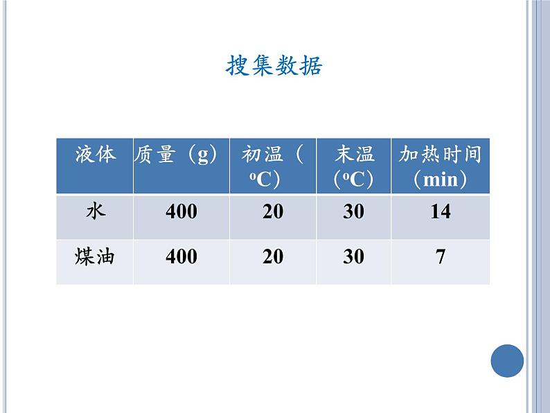 北师大版九年级物理 10.3 《探究——物质的比热容》课件(共37张PPT)08