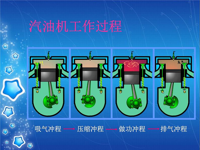 物理九年级北师大版  第十章 四、热机(共14张PPT)课件PPT第5页