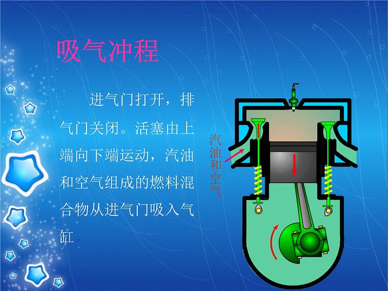 物理九年级北师大版  第十章 四、热机(共14张PPT)课件PPT第6页