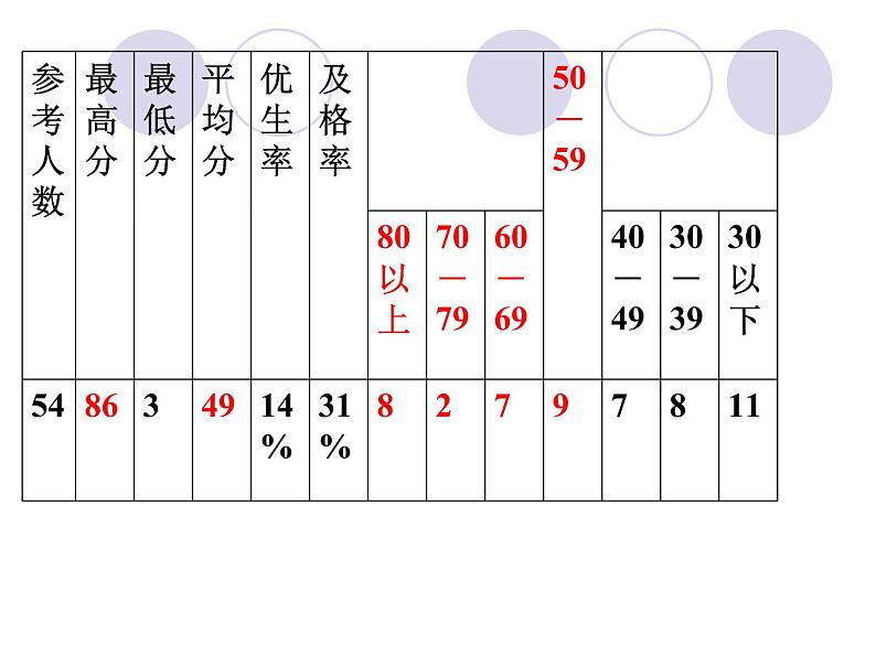 第二章复习  运动与能量 课件（2）教科版八年级物理上册03