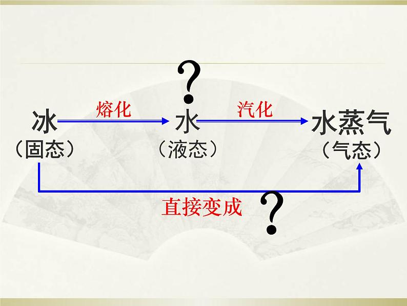 2020_2021学年初中物理八年级下上册 4.3  升华和凝华   课件 沪粤版第3页