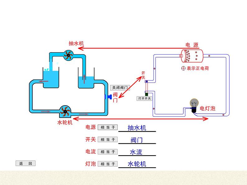 沪科版九年级全册 物理 课件 14.5测量电压102