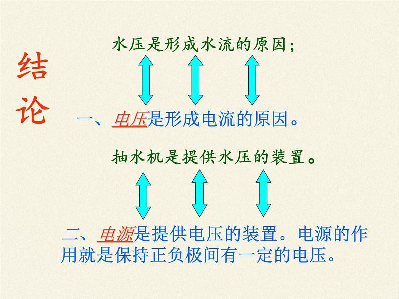 沪科版九年级全册 物理 课件 14.5测量电压103