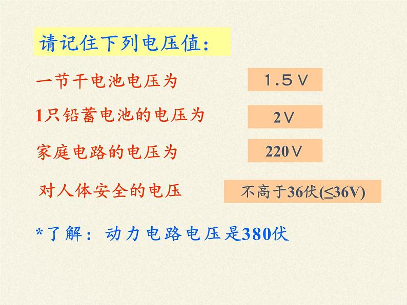 沪科版九年级全册 物理 课件 14.5测量电压108