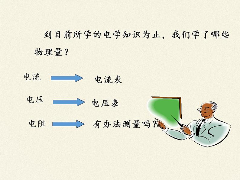 沪科版九年级全册 物理 课件 15.3“伏安法”测电阻5第2页