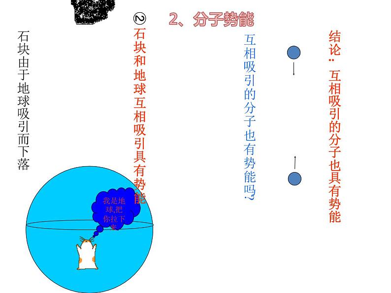 2020_2021学年初中物理沪粤版九年级上册 12.1  认识内能  课件07