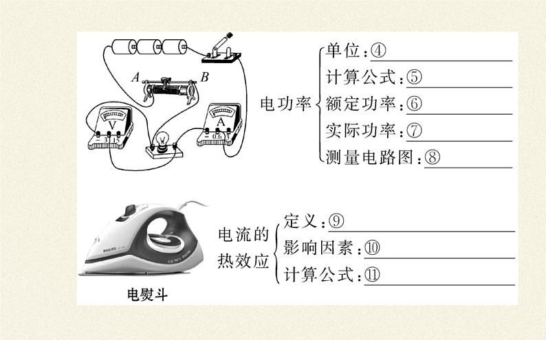 沪科版九年级全册 物理 课件 16.3测量电功率第3页