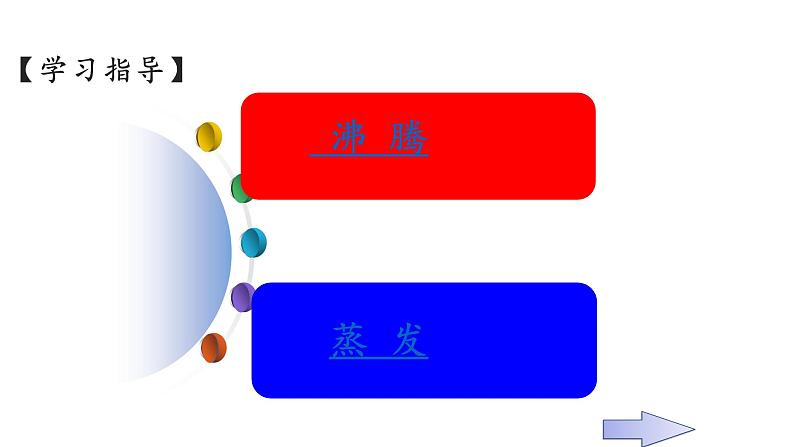 沪科版九年级全册 物理 课件 12.3汽化和液化04