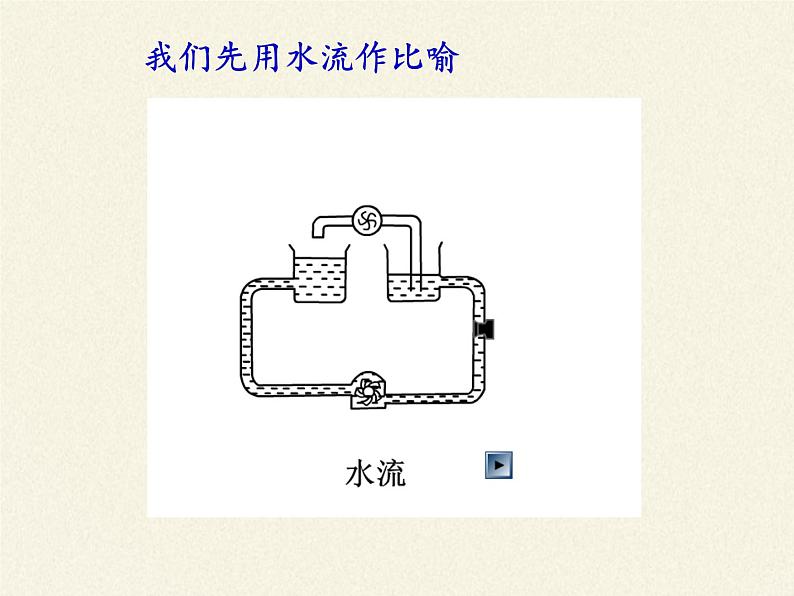 沪科版九年级全册 物理 课件 14.5测量电压02