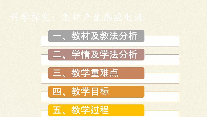 沪科版九年级全册 物理 课件 18.2科学探究：怎样产生感应电流1第2页