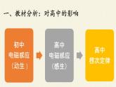 沪科版九年级全册 物理 课件 18.2科学探究：怎样产生感应电流1