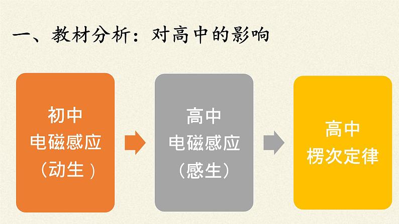 沪科版九年级全册 物理 课件 18.2科学探究：怎样产生感应电流1第4页