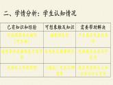 沪科版九年级全册 物理 课件 18.2科学探究：怎样产生感应电流1