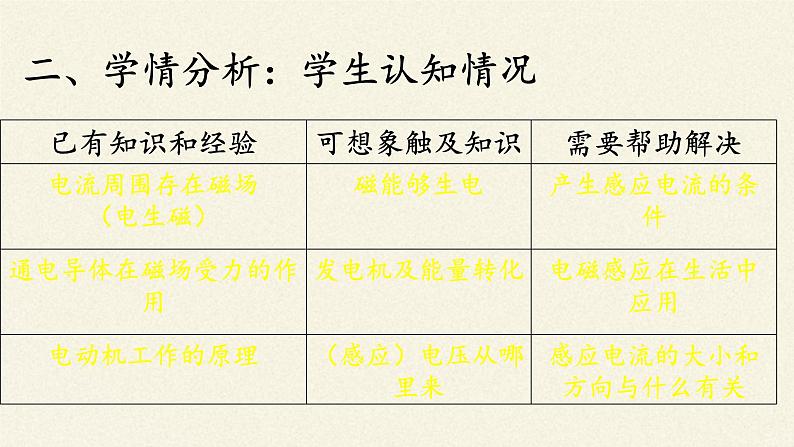 沪科版九年级全册 物理 课件 18.2科学探究：怎样产生感应电流1第5页
