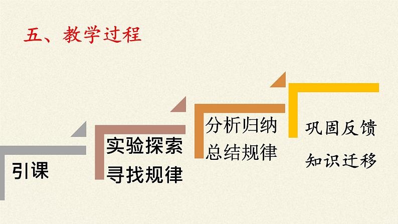 沪科版九年级全册 物理 课件 18.2科学探究：怎样产生感应电流1第8页