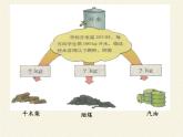 沪科版九年级全册 物理 课件 13.4热机效率和环境保护