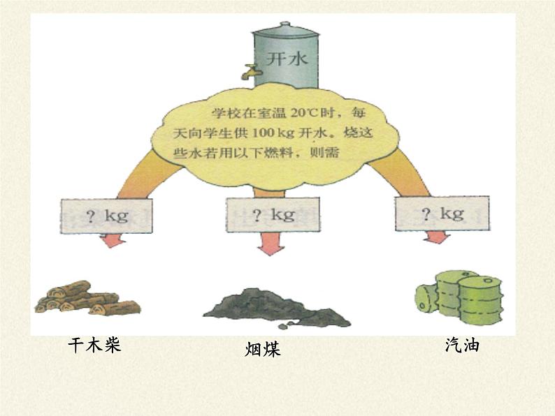 沪科版九年级全册 物理 课件 13.4热机效率和环境保护第3页