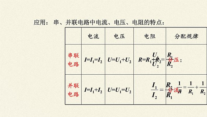 沪科版九年级全册 物理 课件 15.3“伏安法”测电阻6第4页