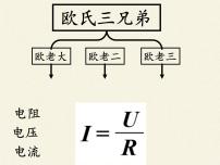 初中物理第十五章 探究电路第三节 “伏安法”测电阻教课ppt课件