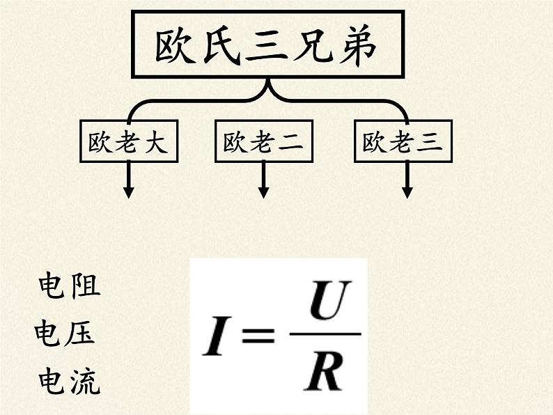 沪科版九年级全册 物理 课件 15.3“伏安法”测电阻1001