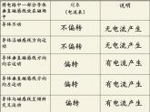 沪科版九年级全册 物理 课件 18.2科学探究：怎样产生感应电流