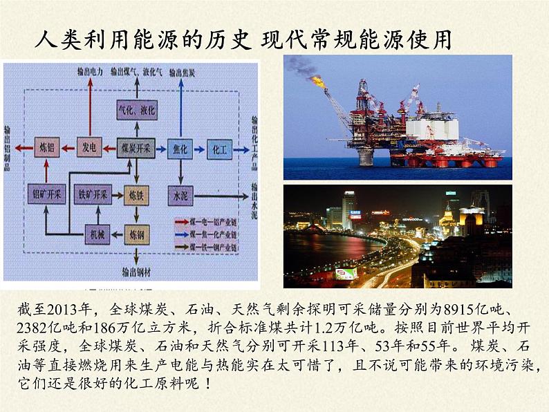 沪科版九年级全册 物理 课件 20.2能源的开发和利用第4页