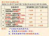 沪科版九年级全册 物理 课件 18.2科学探究：怎样产生感应电流3
