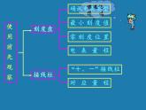 沪科版九年级全册 物理 课件 14.4科学探究：串联和并联电路的电流