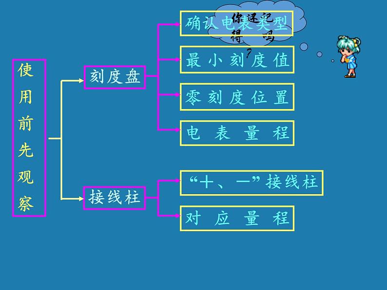 沪科版九年级全册 物理 课件 14.4科学探究：串联和并联电路的电流第4页