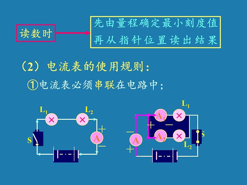 沪科版九年级全册 物理 课件 14.4科学探究：串联和并联电路的电流第5页