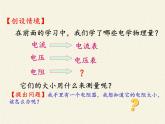 沪科版九年级全册 物理 课件 15.3“伏安法”测电阻4