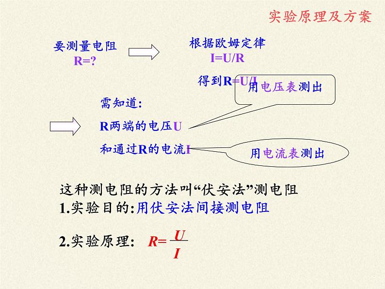 沪科版九年级全册 物理 课件 15.3“伏安法”测电阻403