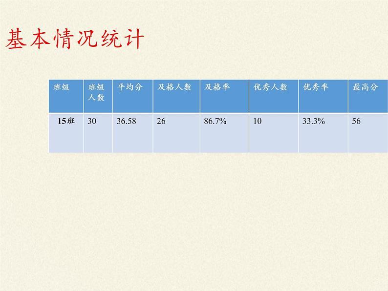 沪科版九年级全册 物理 课件 15.4电阻的串联和并联4第2页