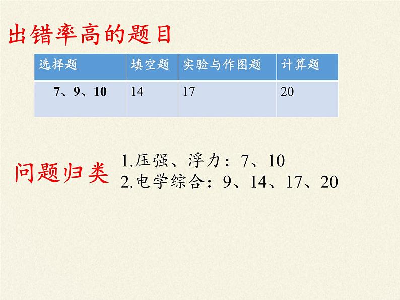 沪科版九年级全册 物理 课件 15.4电阻的串联和并联4第4页