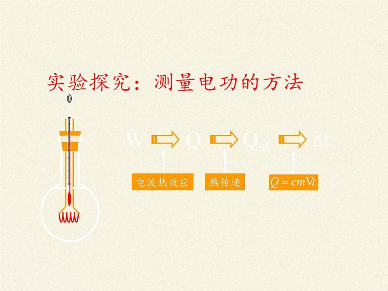 沪科版九年级全册 物理 课件 16.1电流做功507