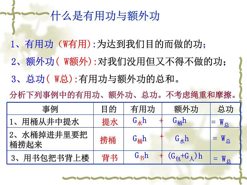 2020_2021学年初中物理沪粤版九年级上册 11.3《如何提高机械效率》 （共22张PPT）课件PPT07