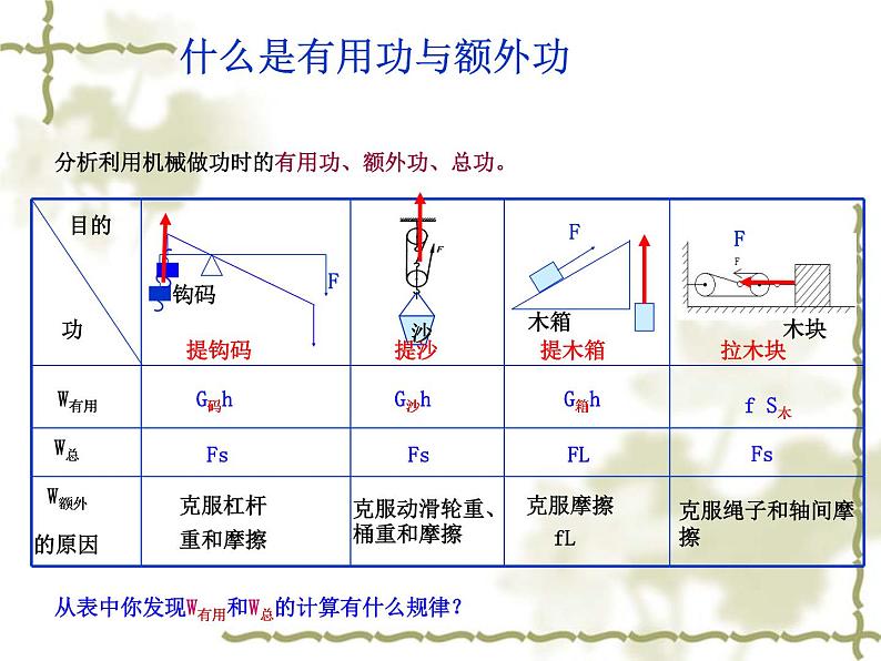 2020_2021学年初中物理沪粤版九年级上册 11.3《如何提高机械效率》 （共22张PPT）课件PPT08