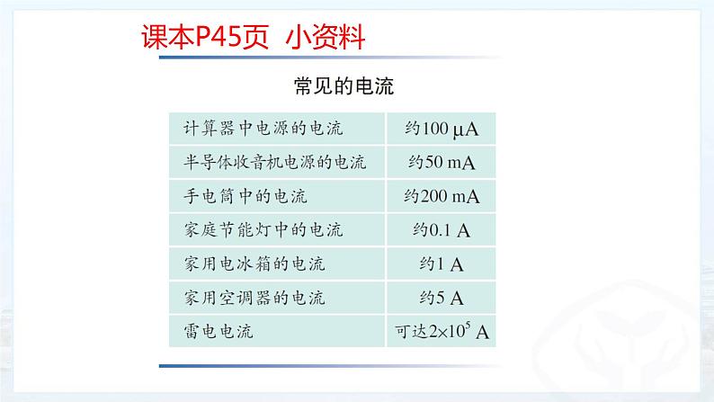 第十五章第四节 电流的测量  课件 2021-2022学年人教版物理九年级全一册 (1)04