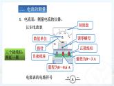 第十五章第四节 电流的测量  课件 2021-2022学年人教版物理九年级全一册 (1)