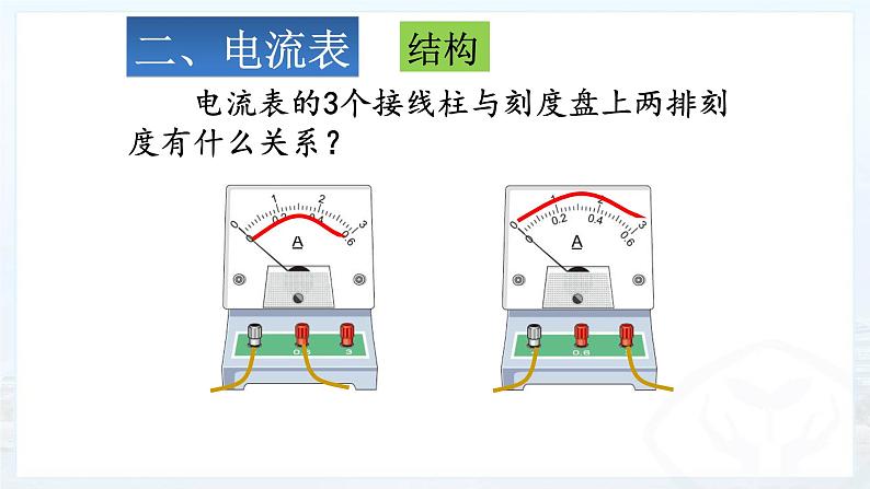 第十五章第四节 电流的测量  课件 2021-2022学年人教版物理九年级全一册 (1)06