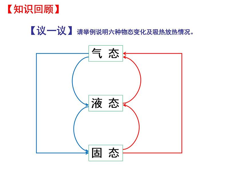 2.5水循环 课件-八年级物理苏科版上册第2页