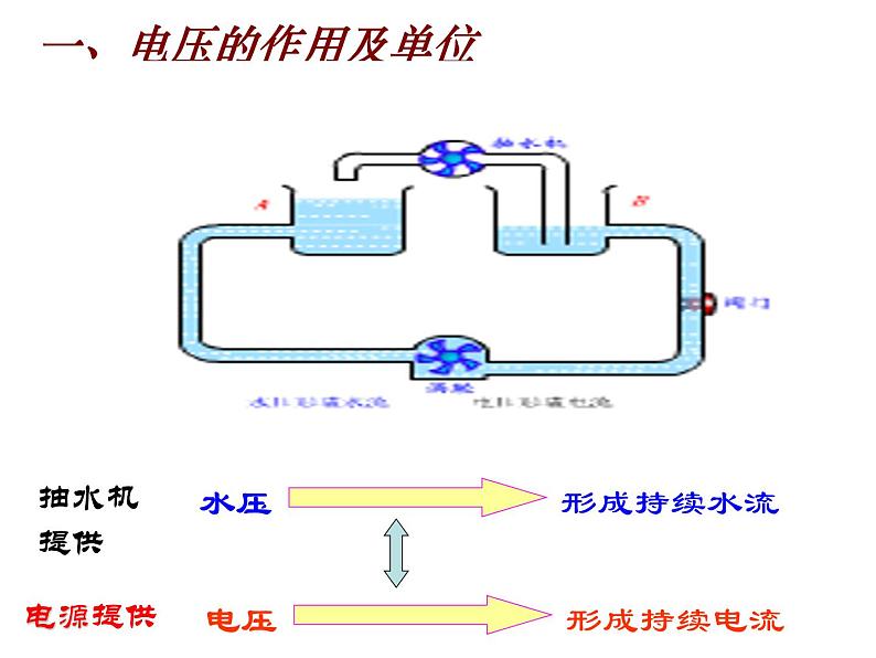 16.1《电压》课件+教案+练习06