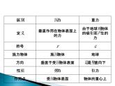 沪科版八年级全册 物理 课件 8.1压力的作用效果1