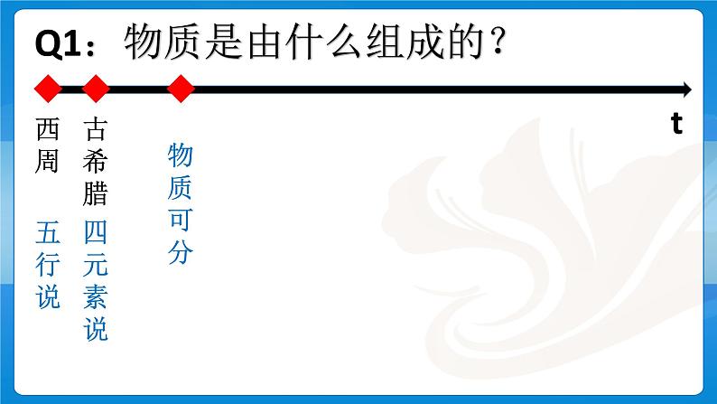 沪科版八年级全册 物理 课件 11.1 走进微观302