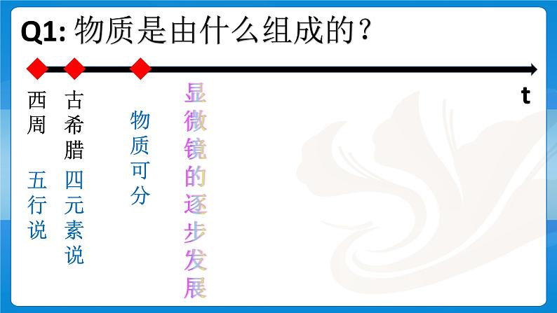 沪科版八年级全册 物理 课件 11.1 走进微观304