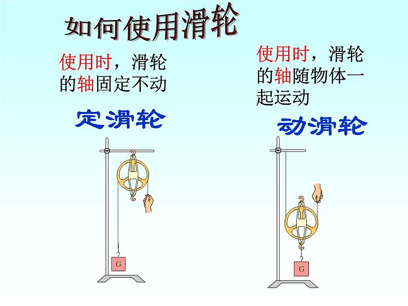 沪科版八年级全册 物理 课件 10.2滑轮及其应用108