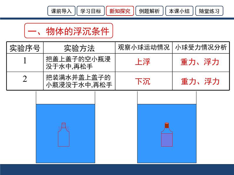 沪科版八年级全册 物理 课件 9.3物体的浮与沉106