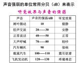 沪科版八年级全册 物理 课件 3.2声音的特性1