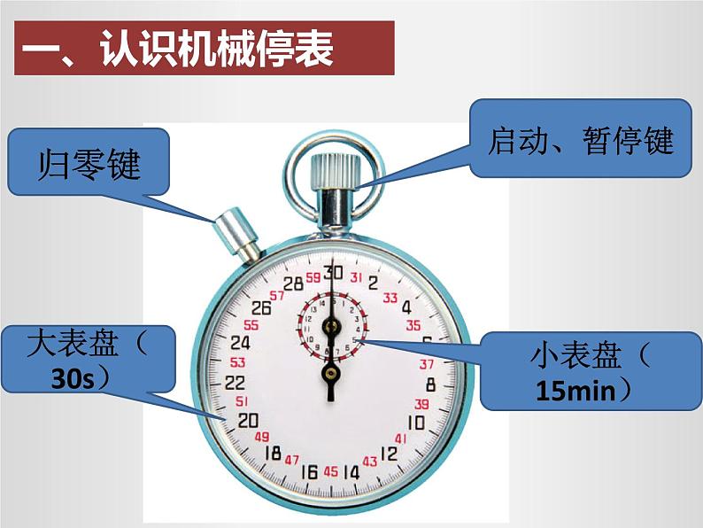 2021-2022 人教版八年级上册课件：1.1长度和时间的测量203